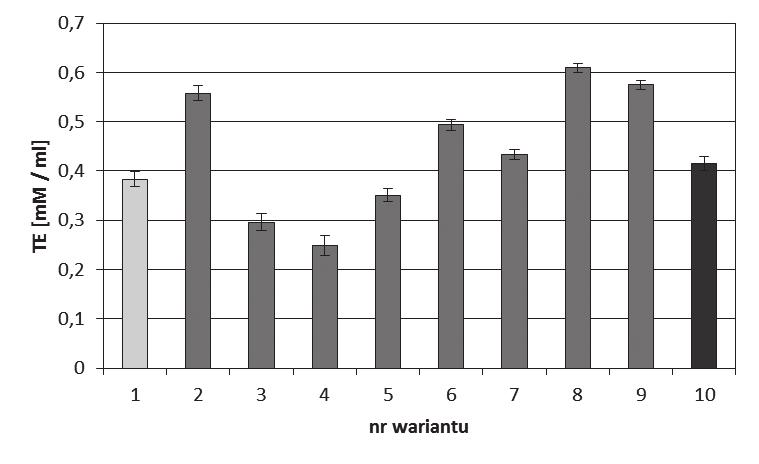 130 Weronika Rutkowska, Tomasz Podeszwa [Cybul, Nowak 2008].