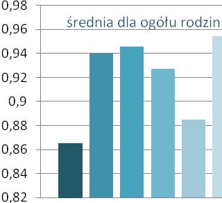 P O L I T Y K A S P O Ł E C Z N A 2 0 2 0 + d l a M I A S T A Ł O D Z I 19 2.1.1.5.