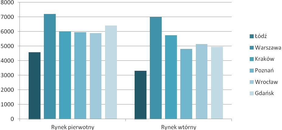 P O L I T Y K A S P O Ł E C Z N A 2 0 2 0 + d l a M I A S T A Ł O D Z I 48 roku 2013 do Przewodniczącej Zespołu Interdyscyplinarnego wpłynęło 1 117 Niebieskich Kart.