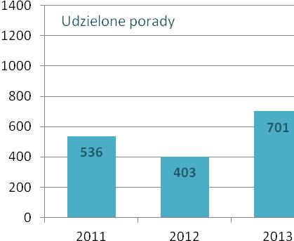 KONKLUZJA XIII: Skuteczność programów profilaktycznych realizowanych w szkołach jest niewystarczająca.