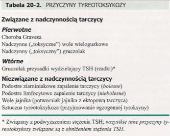 NADCZYNNOŚĆ TARCZYCY c.d.