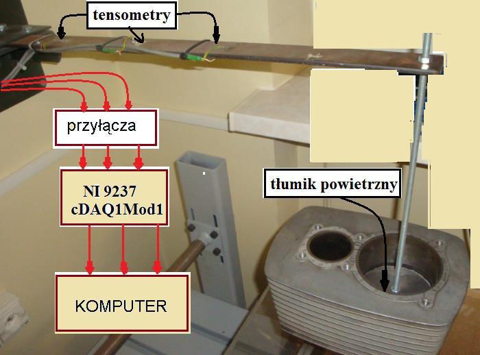 Przeprowadzenie pomiarów drgań mostkiem tensometrycznym NI USB-962. Pomiary można rozpocząć po poprawnym wykonaniu wszystkich poleceń podanych w poprzednim rozdziale.