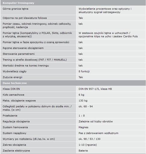 Odpowiedź na pytanie nr 6 Wykonawcy: Wskazane powyżej parametry urządzenia, w opinii Zamawiającego nie spełniają