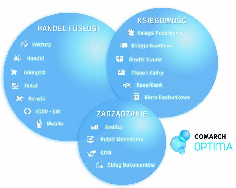 System Comarch OPT!MA v.2010 Instalacja programu 31-864 Kraków, Al. Jana Pawła II 41g tel.