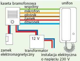 Schematy instalacji bramofonowej Montaż urządzenia wyposażonego w 7 przewodów (przykład): - wspólny: 1 przewód -