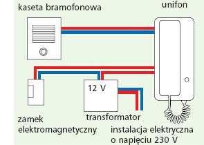 Schematy instalacji bramofonowej Montaż urządzenia wyposażonego w 2 kable + 2: - połaczenie kaseta