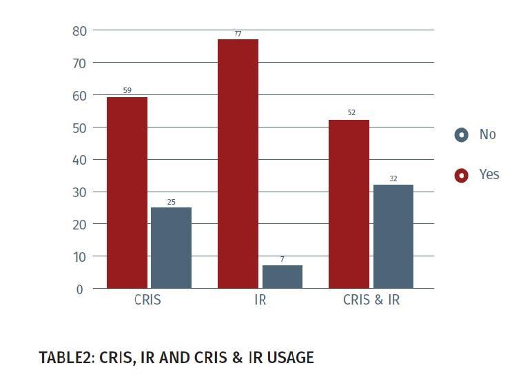 CRIS, repozytorium czy dwa w jednym Model konfiguracji jaki wybierze instytucja badawcza utrzymywanie obu systemów zwiększenie funkcjonalności systemu CRIS rozbudowa repozytorium o dodatkowe funkcje