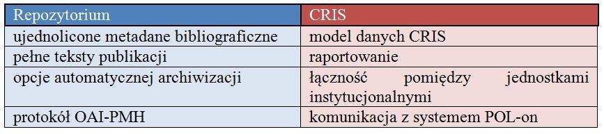 System Omega-PSIR posiada cechy charakterystyczne zarówno