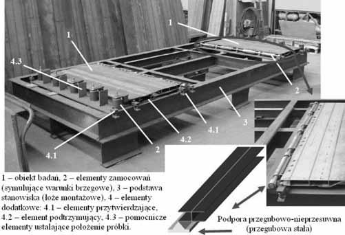 Tablica II. Założenia oraz cele badań eksperymentalnych węzła hybrydowego [2] Table II.
