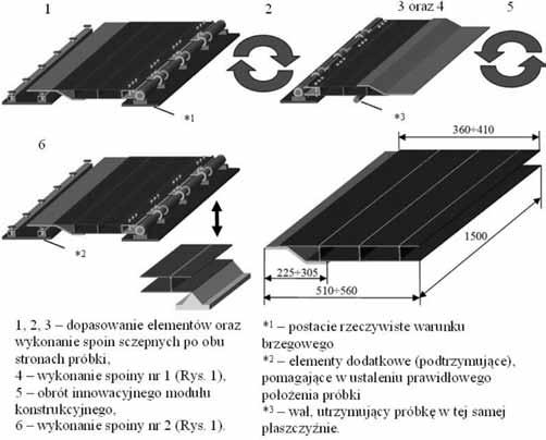 Spotykane w praktyce zależności między zmiennymi eksperymentalnymi mają charakter korelacyjny.
