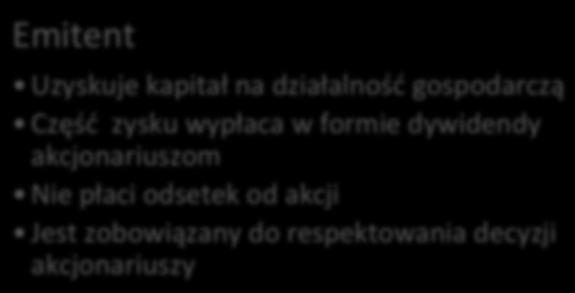 respektowania decyzji akcjonariuszy Posiadacz Jest pożyczkodawcą (wierzycielem) Nie