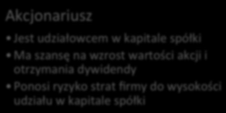 (odsetki) Akcjonariusz Jest udziałowcem w kapitale spółki Ma szansę na wzrost