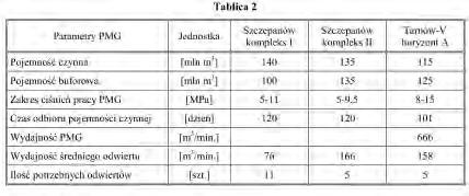 Recenzent: prof. dr hab. inż. Andrzej Kostecki Literatura [1] Cisek B., Czernicki J.