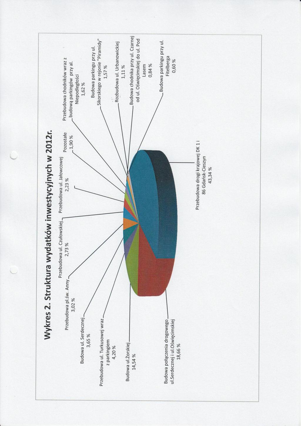 Data wygenerowania