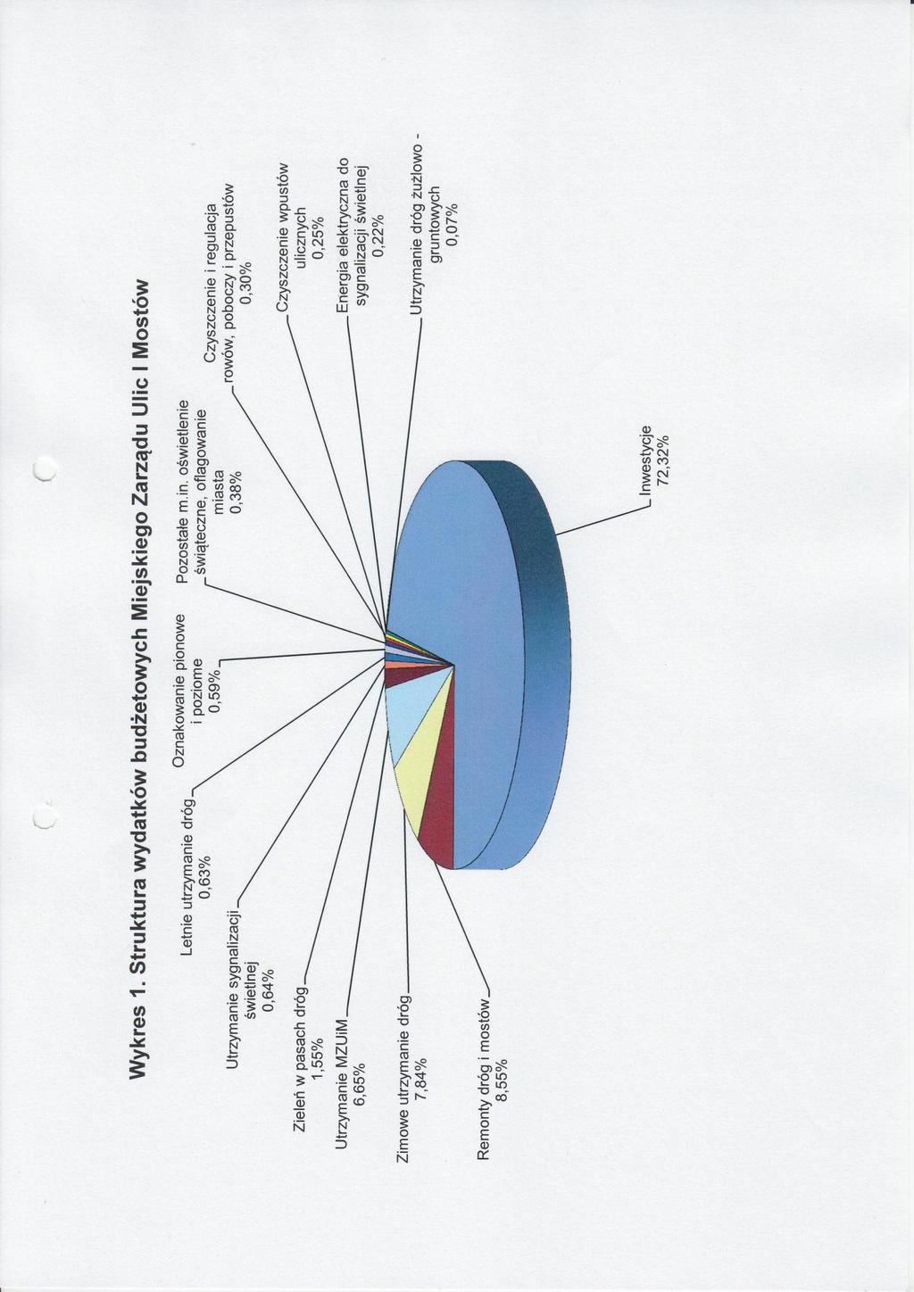 Data wygenerowania