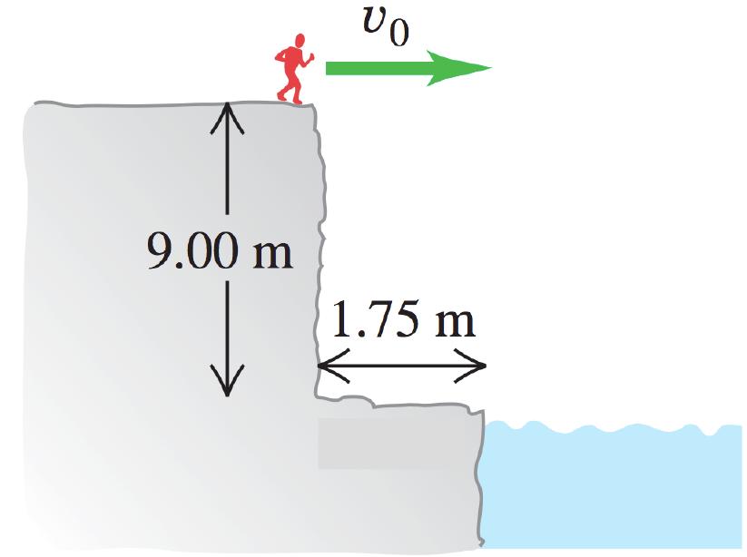 Zad. 15. Pływak skacze z rozbiegu do wody z urwiska, wybijając się poziomo (rysunek).