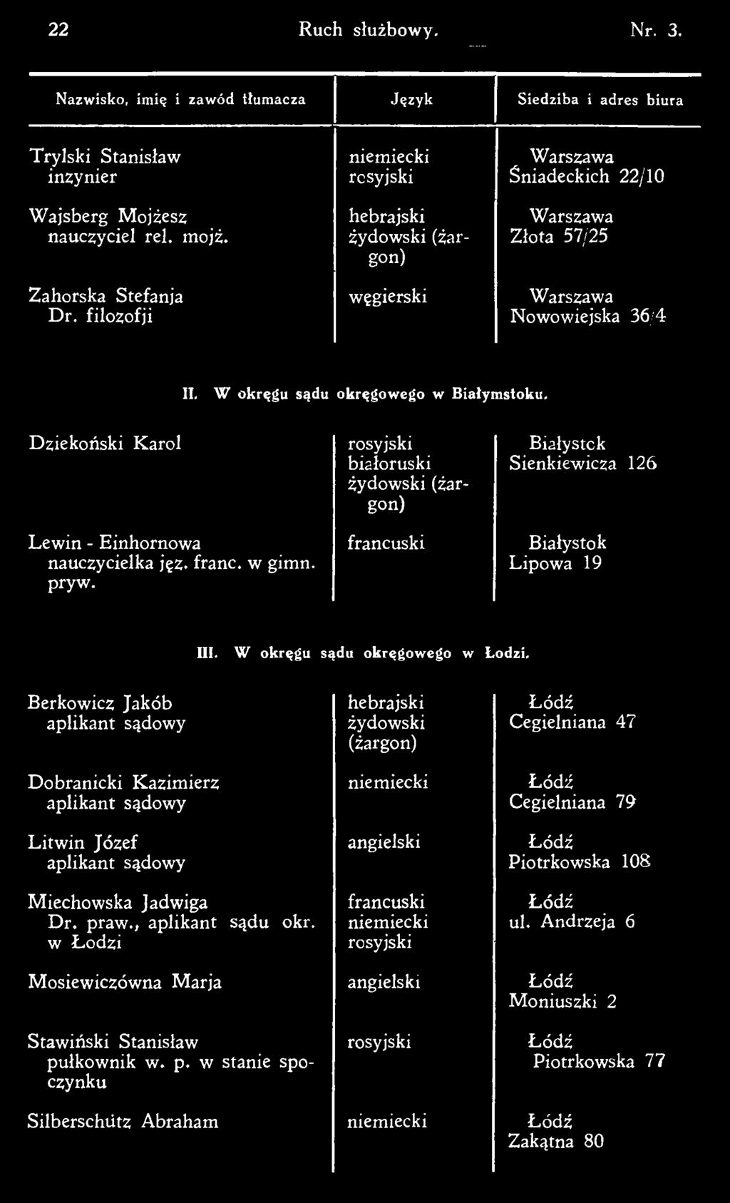 Berkowicz Jakób aplikant sądowy Dobranicki Kazimierz aplikant sądowy Litw in Józef aplikant sądowy M iechow ska Jadwiga D r. praw.