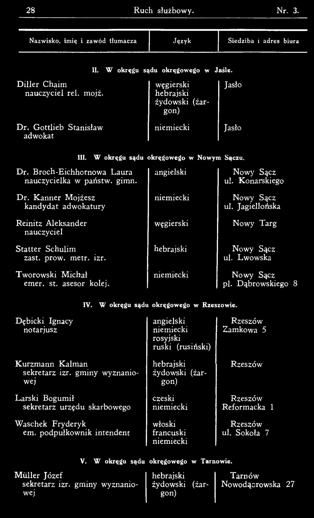 gminy wyznaniowej Larski B ogum ił sekretarz urzędu skarbowego W aschek Fryderyk em, podpułkow nik intendent ruski (rusiński) żydowski (żargon) czeski niem iecki