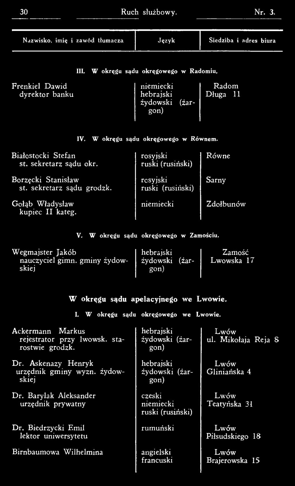 Ackermann Markus rejestrator przy lwowsk. starostwie grodzk. D r. Askenazy Henryk urzędnik gm iny wyzn. żydow skiej D r.