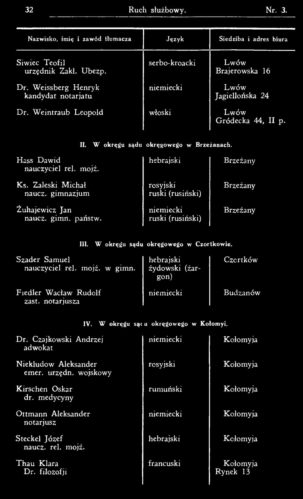 notarjusza Żydowski (żargon) Czortków Budzanów IV. W okręgu sąi u okręgowego w Kołomyi. D r. Czajkowski Andrzej N iekludow Aleksander emer.