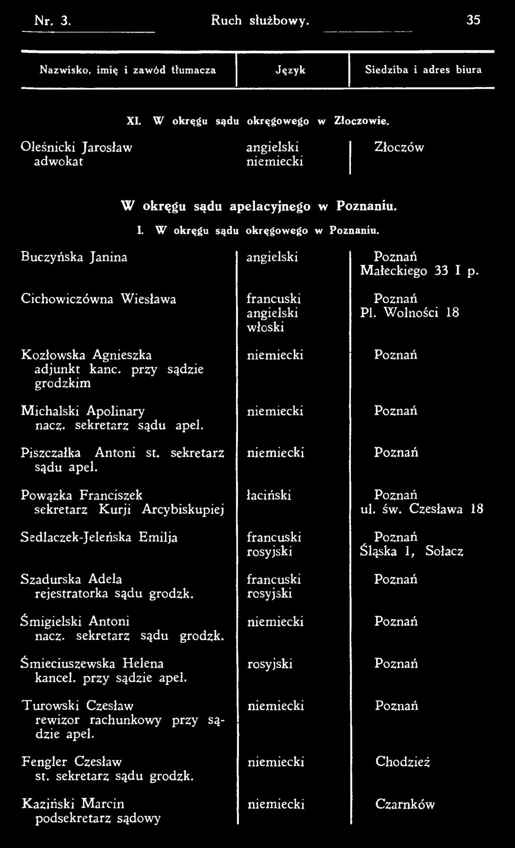 sekretarz sądu grodzk. Śmieciuszewska Helena kancel. przy sądzie apel. T urow ski Czesław rewizor rachunkowy przy sądzie apel. Fengler Czesław st.