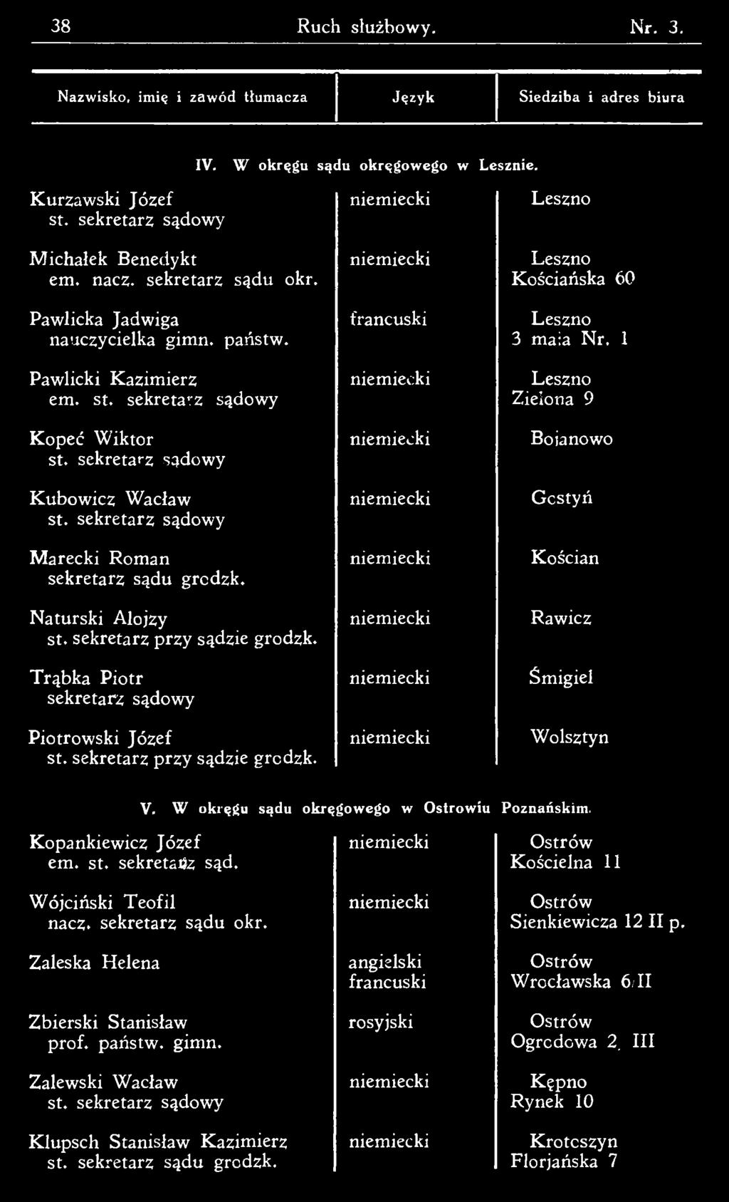 sekretarz sąd. W ójciński T eofil nacz. sekretarz sądu okr. Zaleska Helena Zbierski Stanisław p rof. państw, gim n.