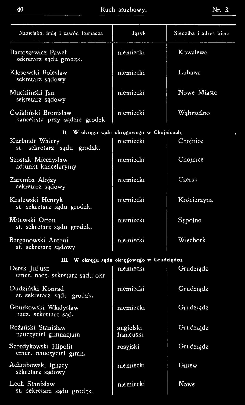 Derek Juljusz emer. nacz. sekretarz sądu okr. W okręgu sądu okręgow ego w Grudziądzu. Grudziądz D udziński K onrad st. sekretarz sądu grodzk.