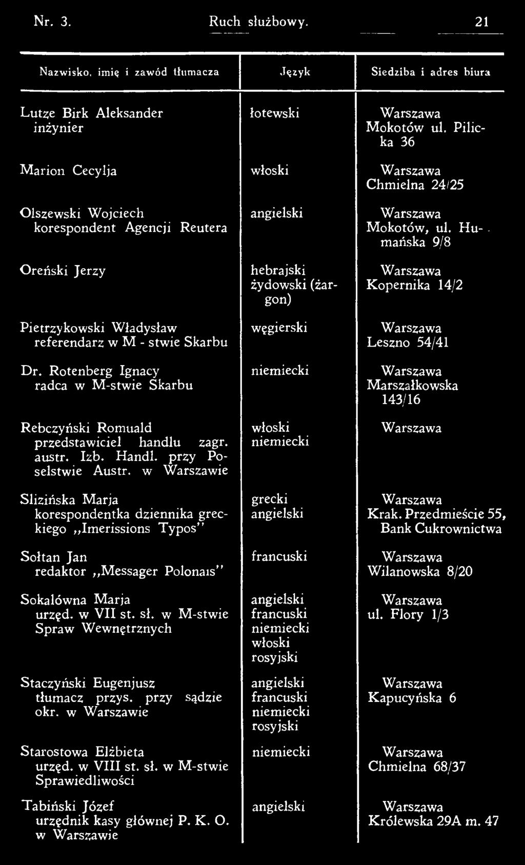 w M -stwie Spraw W ewnętrznych Staczyński Eugenjusz tłumacz przys. przy sądzie okr. w Warszawie Starostowa Elżbieta urzęd. w V III st. sł.