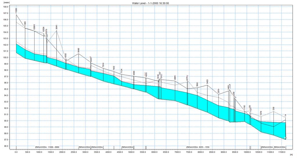 Rysunek 19 Profil Zimnej Wody z maksymalnym położeniem zwierciadła wody dla wariantu aktualnego i prawdopodobieństwa przekroczenia 1%.