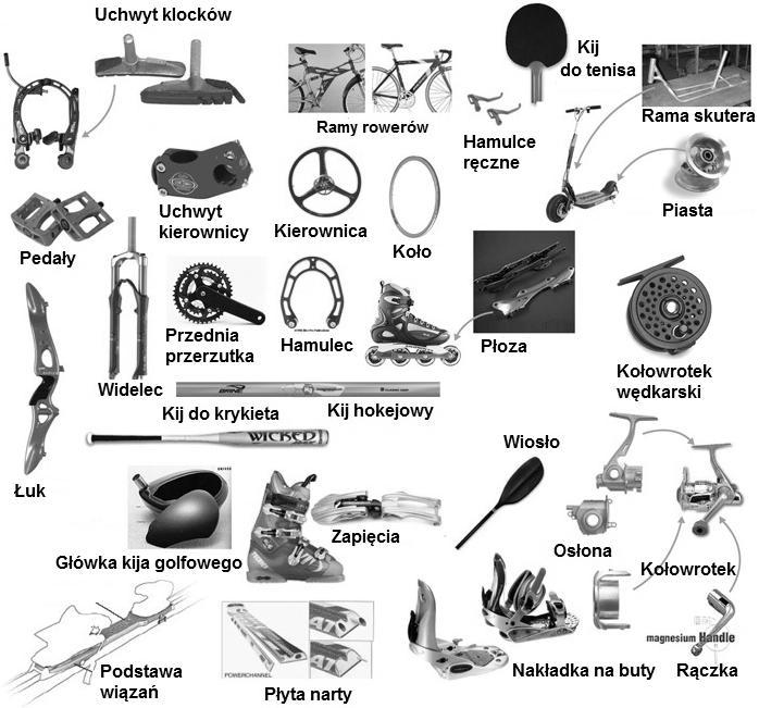 magnezu [47, 104] Rys. 2.34.