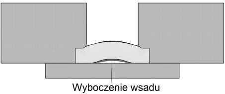 4. Analiza teoretyczna większej sztywności wsadu przy podziale na elementy dużo większe niż cząstki materiału rzeczywistego.