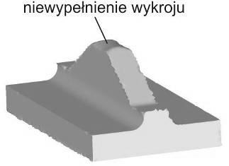 Główną przyczyną tego zjawiska jest niewłaściwy dobór objętości użytego wsadu lub zbyt mała siła kształtowania.