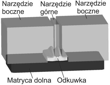 umieszczany jest w wykroju zamkniętym pomiędzy matrycą a narzędziami bocznymi i oporowymi. Następnie środkowa część wsadu zaciskana jest górnym narzędziem.