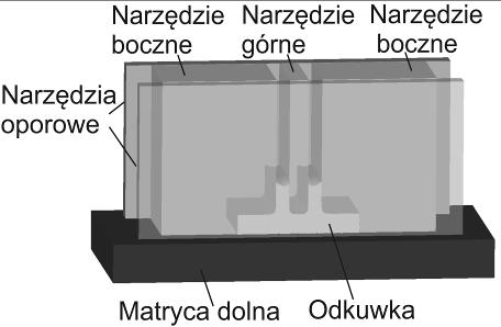 Narzędzia te przemieszczają się do siebie w płaszczyźnie poziomej i wyciskają dwa żebra o założonych wymiarach wyrobu w pionową część przestrzeni wykroju zamkniętego, pomiędzy narzędziem górnym, a