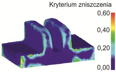 Do oceny niebezpieczeństwa pęknięcia kształtowanych odkuwek wykorzystano zmodyfikowane kryterium energetyczne Cocrofta-Lathama [16] zaimplementowane w programie Deform wyrażone zależnością 4.2.