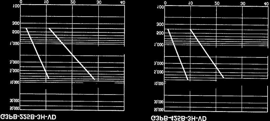 otoczenia: 40C & 0#t=30 mm) & #2(3 -A" -A" Uwaga: Rozmi!% B;-C.8@7C.;D.