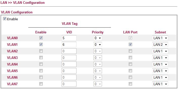 1.2. Vigor3200 Przejdź do zakładki LAN>>VLAN w panelu konfiguracyjnym routera.