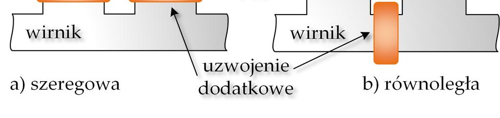 W celu ich zasilenia konieczne jest użycie układu szczotek i pierścieni ślizgowych, co jest wadą opisywanej konstrukcji [6]. Konstrukcja z Rys.