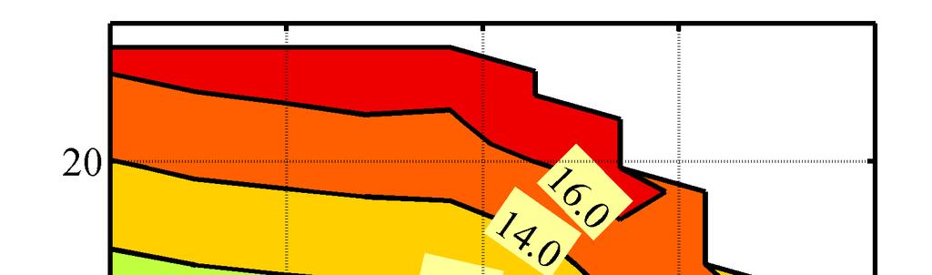 11 przedstawa wynik działania algorytmu zadawania prądu cewki dodatkowej I exc. Rys. 9.