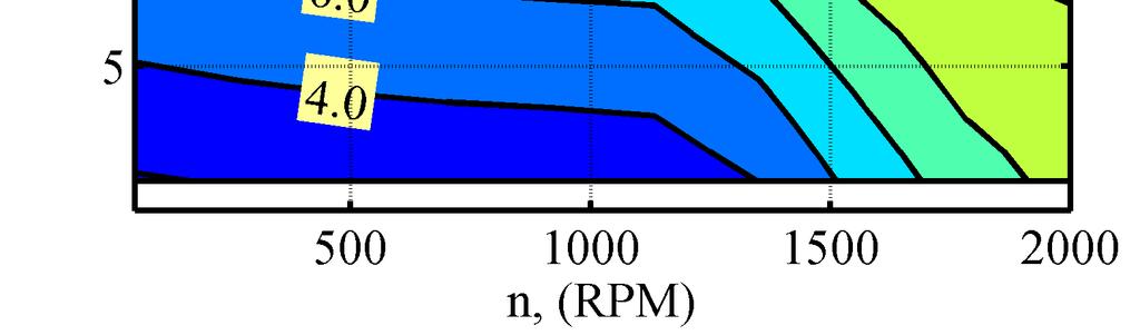 Prędkość bazowa w takim wypadku wynosiła ok. 125rad/s (1200obr/min). Rys.