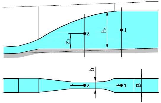 . Cel ćwiczenia Sporządzenie carakterystyki koryta Venturiego o przepływie rwącym i wyznaczenie średniej wartości współczynnika przepływu.