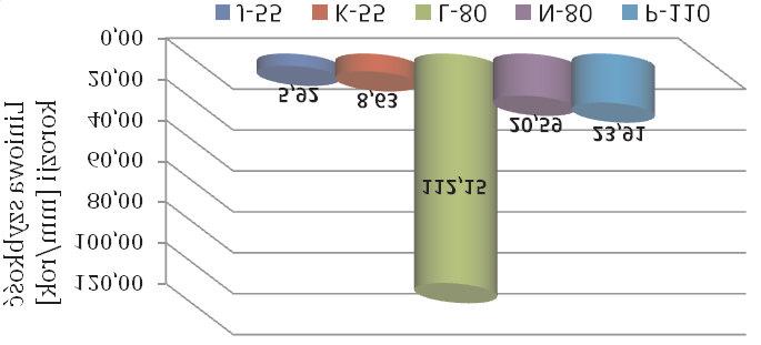 Próbki by³y mocniej uszkodzone, a w razie niezastosowania jakiejkolwiek ochrony w temperaturze 60 o C po 24 godzinach zachowa³y siê jedynie szcz¹tkowe