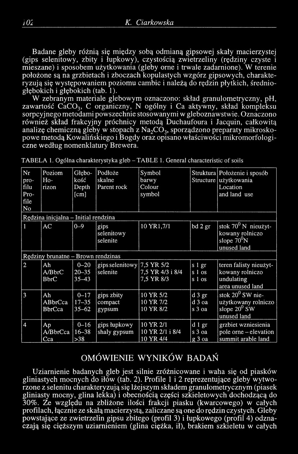 (gleby orne i trwale zadarnione).