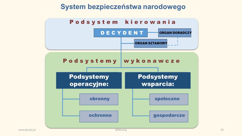Strategia preparacyjna priorytety przygotowania systemu bezpieczeństwa narodowego 1.Podsystem kierowania bezpieczeństwem - integracja 2.