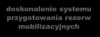 satelitarne Priorytety organizacyjne: wzmocnienie zdolności obronnych północnowschodniej części Polski doskonalenie