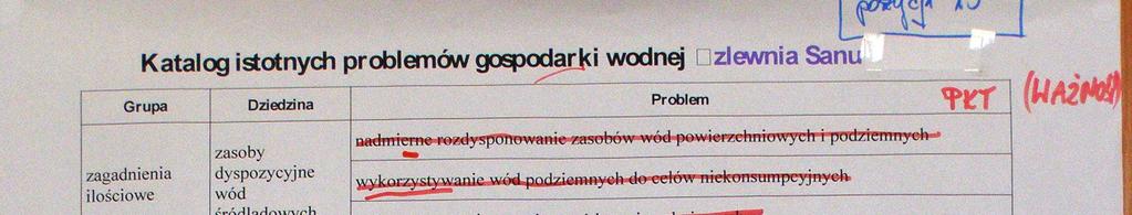 Barbara Chammas W toku dyskusji, w oparciu o znajomość terenu, uczestnicy wspólnie ustalali, które z określonych w katalogu problemów