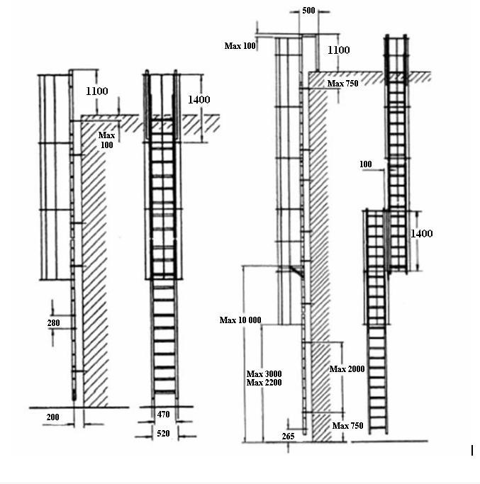 Drabiny pionowe z elementami zabezpieczeń oraz wymiarami ochronnymi