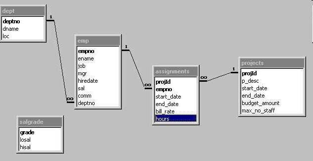 Co to jest SQLite i czym się róŝni od innych systemów baz danych Relacyjna baza danych baza danych skonstruowana z tabel (relacji), wyraźnie oddzielonych