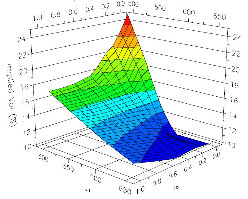Volatility smile tzw.
