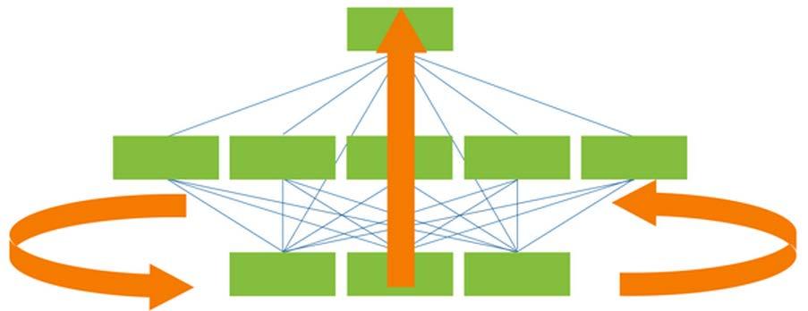 Analiza wielokryterialna - Metoda AHP (Analytic Hierarchy Process) Eksperci Budowa modelu hierarchicznego wybór wariantów Wybór